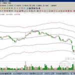 股票002136,股价下跌7.97%”